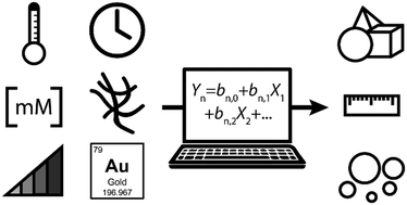 Graphical abstract: Hydrothermal synthesis of metal nanoparticles@hydrogels and statistical evaluation of reaction conditions’ effects on nanoparticle morphologies