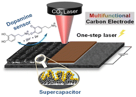 Graphical abstract: Sustainable design of high-performance multifunctional carbon electrodes by one-step laser carbonization for supercapacitors and dopamine sensors