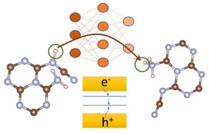 Graphical abstract: Photocatalytic activity of dual defect modified graphitic carbon nitride is robust to tautomerism: machine learning assisted ab initio quantum dynamics