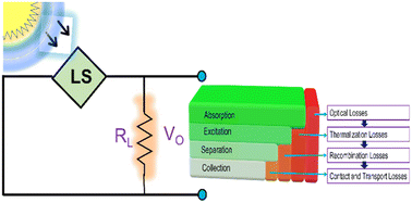 Graphical abstract: Self-powered photodetectors: a device engineering perspective