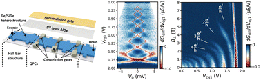 Graphical abstract: Gate-defined quantum point contacts in a germanium quantum well