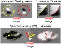 Graphical abstract: Imaging of voltage-controlled switching of magnetization in highly magnetostrictive epitaxial Fe–Ga microstructures