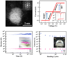 Graphical abstract: High-performance flexible resistive random-access memory based on SnS2 quantum dots with a charge trapping/de-trapping effect