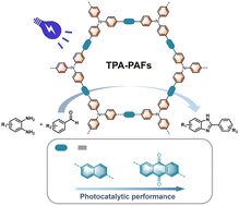 Graphical abstract: Donor–acceptor type triphenylamine-based porous aromatic frameworks (TPA-PAFs) for photosynthesis of benzimidazoles