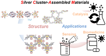 Graphical abstract: The structure and application portfolio of intricately architected silver cluster-assembled materials