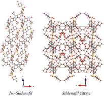 Graphical abstract: Harnessing machine learning for efficient large-scale interatomic potential for sildenafil and pharmaceuticals containing H, C, N, O, and S