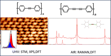 Graphical abstract: Structure and vibrational properties of 1D molecular wires: from graphene to graphdiyne