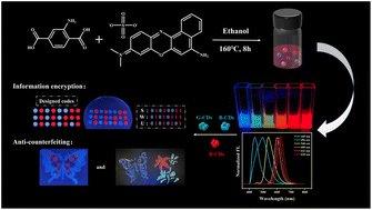 Graphical abstract: One-step solvothermal synthesis of full-color fluorescent carbon dots for information encryption and anti-counterfeiting applications