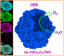 Graphical abstract: Selenium-enriched hollow NiCo2O4/NiO heterostructured nanocages as an efficient electrocatalyst for oxygen evolution reaction