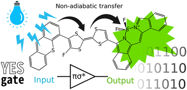 Graphical abstract: Using non-adiabatic excitation transfer for signal transmission between molecular logic gates