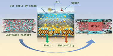 Graphical abstract: Passive fractionating mechanism for oil spill using shear-wettability modulation