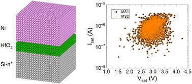 Graphical abstract: Variability in HfO2-based memristors described with a new bidimensional statistical technique