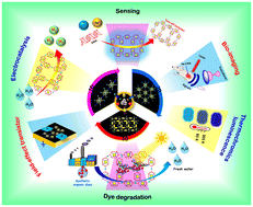 Graphical abstract: Recent progress in atomically precise silver nanocluster-assembled materials