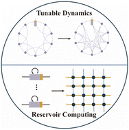 Graphical abstract: Dynamic memristor for physical reservoir computing