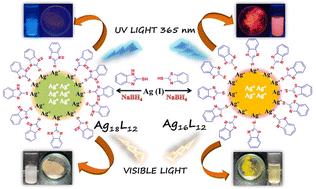 Graphical abstract: Novel 2-mercaptobenzothiazole and 2-mercaptobenzimidazole-derived Ag16 and Ag18 nanoclusters: synthesis and optical properties