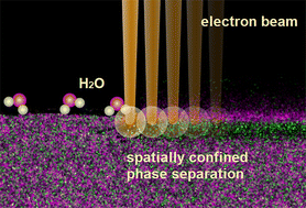 Graphical abstract: Nanoscale, surface-confined phase separation by electron beam induced oxidation