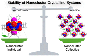 Graphical abstract: Rethinking the stability of metal nanoclusters: the individual versus the collective