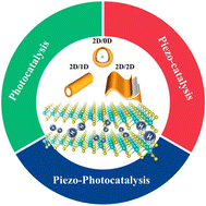 Graphical abstract: Advances in the heterostructures for enhanced hydrogen production efficiency: a comprehensive review