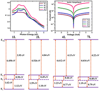 Graphical abstract: Film thickness-induced optical and electrical modifications in large-area few-layer 2H-MoSe2 grown by MBE