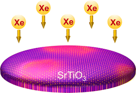 Graphical abstract: Nanoscale core–shell structure and recrystallization of swift heavy ion tracks in SrTiO3