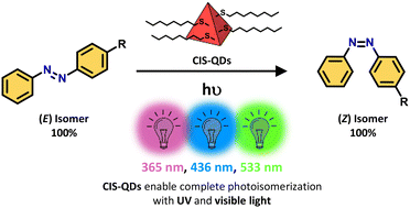 Graphical abstract: Copper indium sulfide quantum dots enabling quantitative visible light photoisomerisation of (E)-azobenzene chromophores