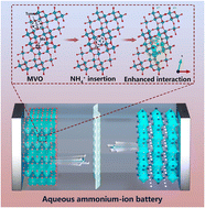 Graphical abstract: Enhancing ammonium-ion storage in Mo-doped VO2 (B) nanobelt-bundles anode for aqueous ammonium-ion batteries