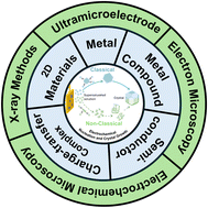 Graphical abstract: Understanding the nanoscale phenomena of nucleation and crystal growth in electrodeposition