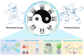 Graphical abstract: An updated review of few-layer black phosphorus serving as a promising photocatalyst: synthesis, modification and applications