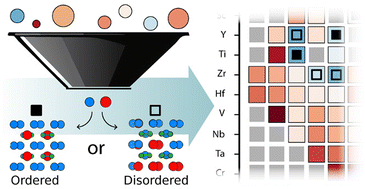 Graphical abstract: Computational exploration of M-sites with chemical order and disorder in M′2M′′B2 and M′4M′′B3 compounds