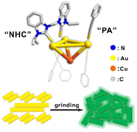 Graphical abstract: N-Heterocyclic carbene-stabilized gold–copper nanoclusters: synthesis, bonding and mechanochromism