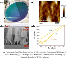 Graphical abstract: Demonstration of 300 mm RF-SOI wafers fabricated by layer transfer technology