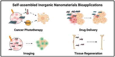 Graphical abstract: Self-assembled inorganic nanomaterials for biomedical applications