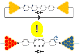 Graphical abstract: Anharmonicity-induced thermal rectification of a single diblock molecular junction inspired by the Aviram–Ratner diode