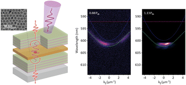 Graphical abstract: Low-threshold colloidal quantum dot polariton lasing via a strong coupling microcavity at room temperature