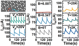 Graphical abstract: Constant voltage driving current oscillation in artificial graphene ribbons with deterministic chiral edges