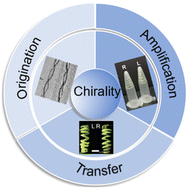 Graphical abstract: Chirality of sub-nanometer nanowires/nanobelts