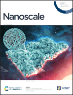 Graphical abstract: Inside front cover