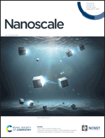 Graphical abstract: Inside front cover