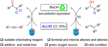 Graphical abstract: Additive-free oxychlorination of unsaturated C–C bonds with tert-butyl hypochlorite and water