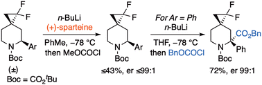 Graphical abstract: Synthesis of enantioenriched spirocyclic 2-arylpiperidines via kinetic resolution