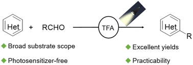 Graphical abstract: A visible-light-induced photosensitizer-free decarbonylative Minisci-type reaction