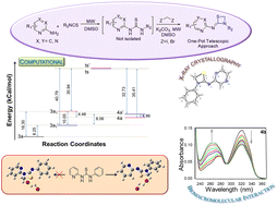 Graphical abstract: Synthetic access to diverse thiazetidines via a one-pot microwave assisted telescopic approach and their interaction with biomolecules