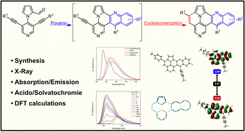 Graphical abstract: π-Expanded azaullazines: synthesis of quinolino-azaullazines by Povarov reaction and cycloisomerisation