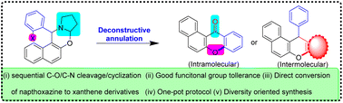 Graphical abstract: Deconstructive annulation mediated one-pot synthesis of xanthene derivatives