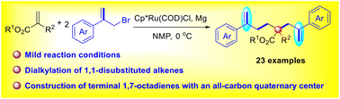 Graphical abstract: Ru–Mg promoted reductive cross-coupling of allyl bromides and alkenes to synthesize 1,7-octadienes with an all-carbon quaternary center
