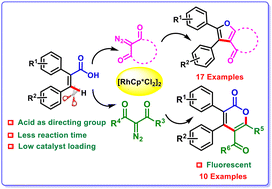 Graphical abstract: Rh(iii)-catalysed C–H annulation of cis-stilbene acids with 2-diazo-1,3-diketones: facile access to 6,7-dihydrobenzofuran-4(5H)-one and α-pyrone scaffolds