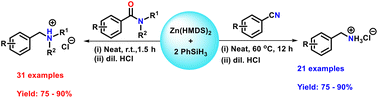 Graphical abstract: Hydrosilylation of nitriles and tertiary amides using a zinc precursor