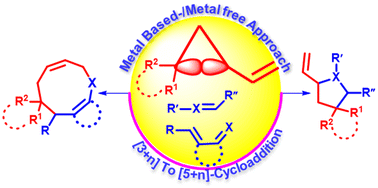 Graphical abstract: Recent updates on vinyl cyclopropanes, aziridines and oxiranes: access to heterocyclic scaffolds