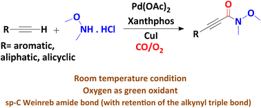 Graphical abstract: The synthesis of alk-2-ynl Weinreb amides via Pd/Cu-catalysed oxidative carbonylation of terminal alkynes