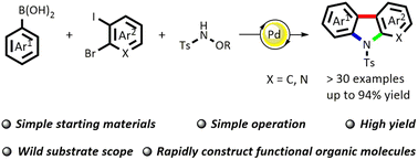 Graphical abstract: Pd-catalyzed three-component [2 + 2 + 1] cycloamination toward carbazoles